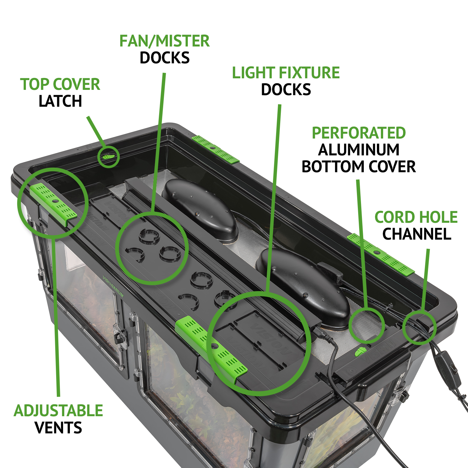 Visionarium Lid Features